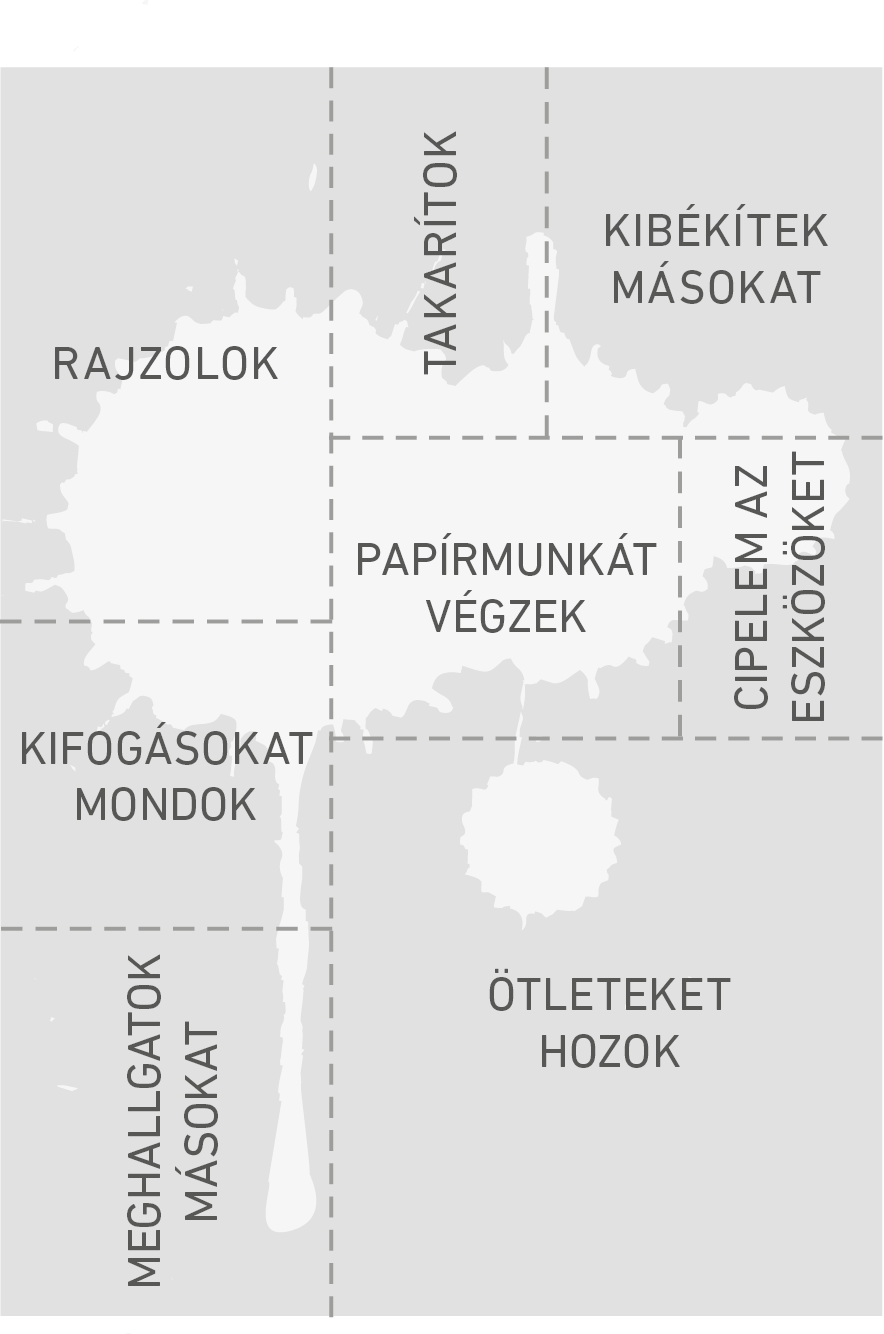 2. ábra: A TE IS Csapat egy tagjának szerepterületei