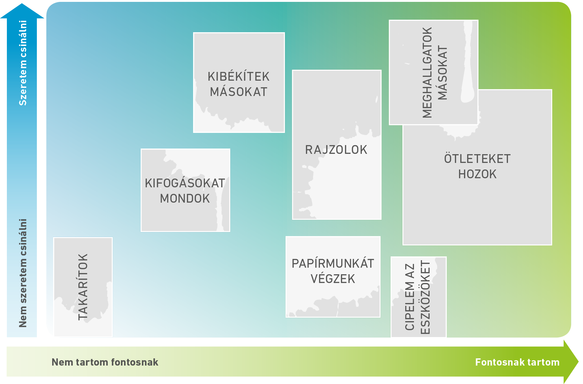 3. ábra: A TE IS Csapat szerepeinek újragondolása