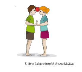 5. ábra: Labda a homlokok szorításában
