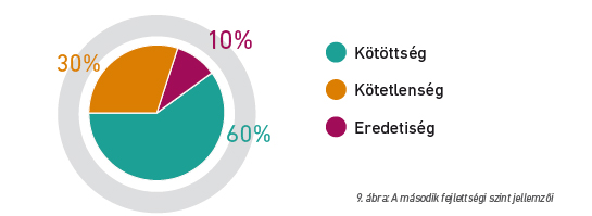 9. ábra: A második fejlettségi szint jellemzői