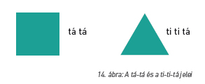 A tá-tá és a ti-ti-tá jelei