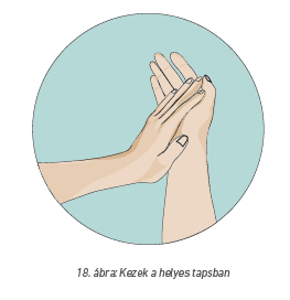 18. ábra: Kezek a helyes tapsban