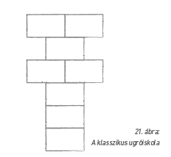21. ábra: A klasszikus ugróiskola