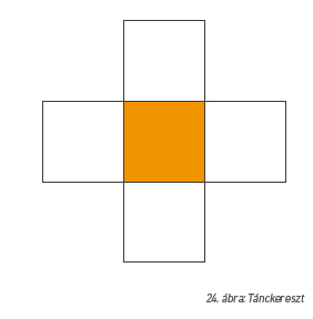 24. ábra: Tánckereszt