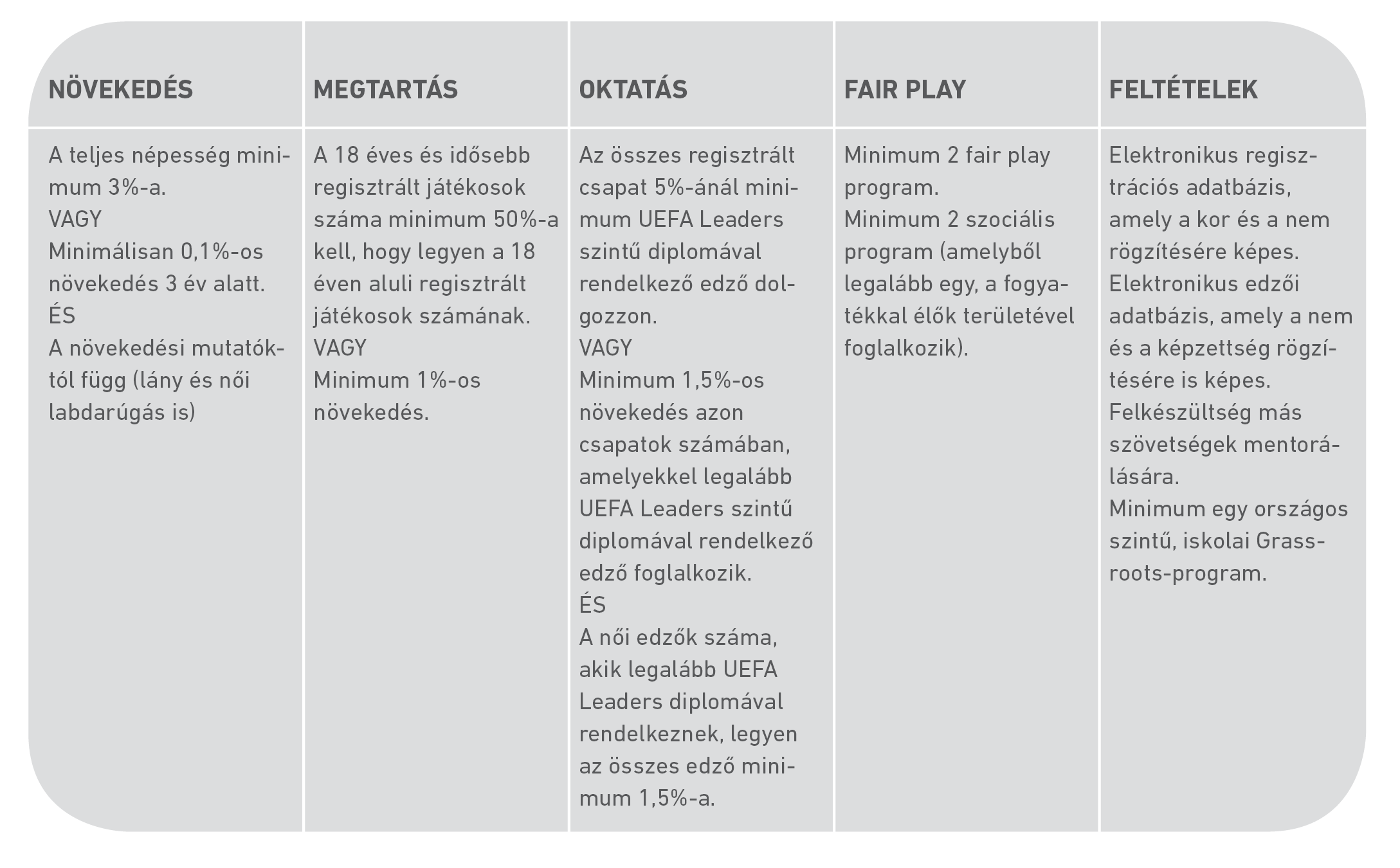 A Grassroots Charta ezüst szintjének feltételei (ábra)