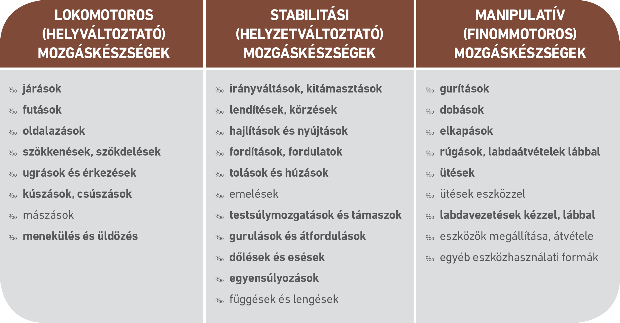  A fundamentális (alap) mozgáskészségek (természetes mozgások) (2) (ábra)