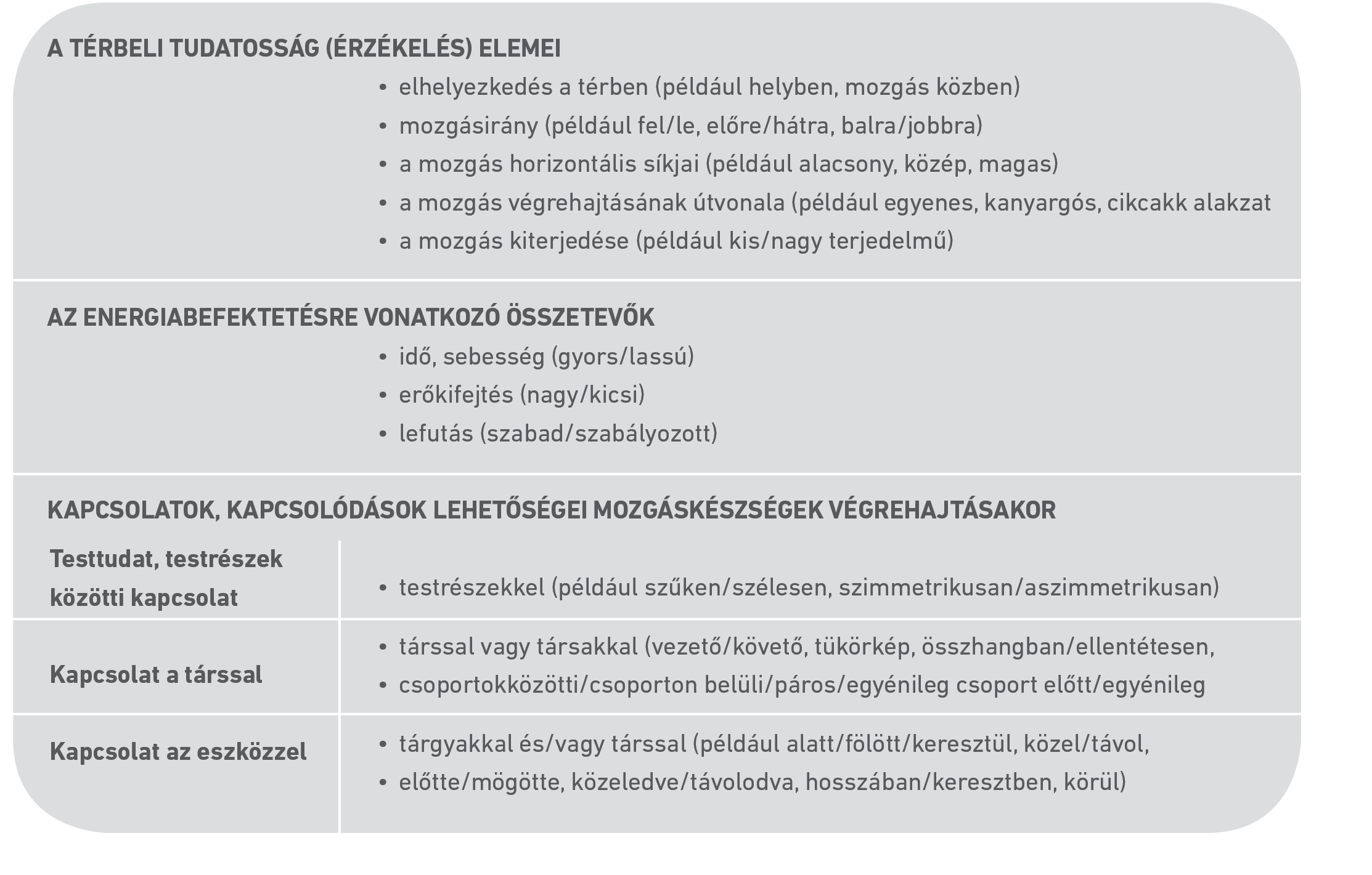  A mozgáskoncepciós rendszer elemei (ábra)