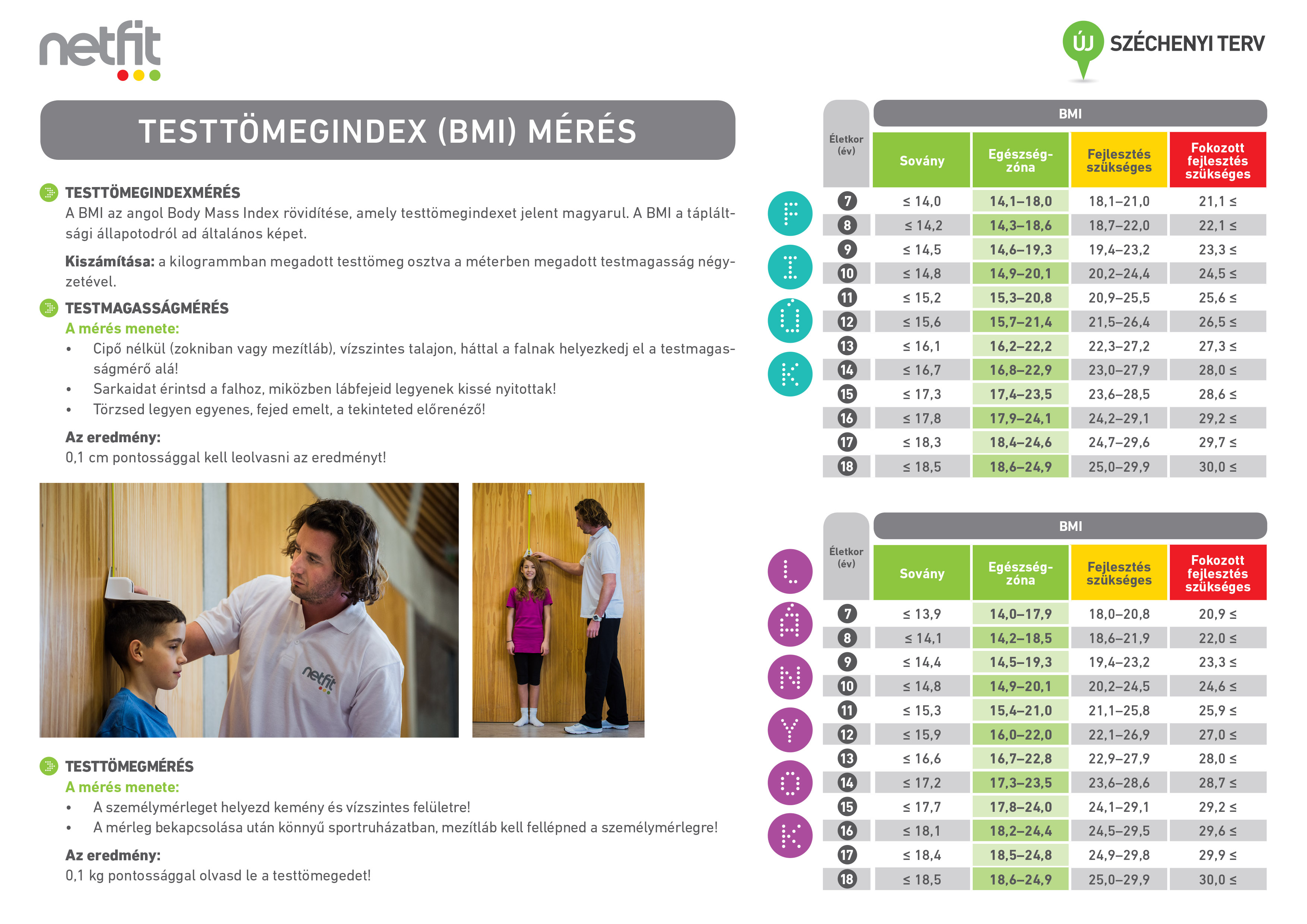 Testtömegindex (BMI)