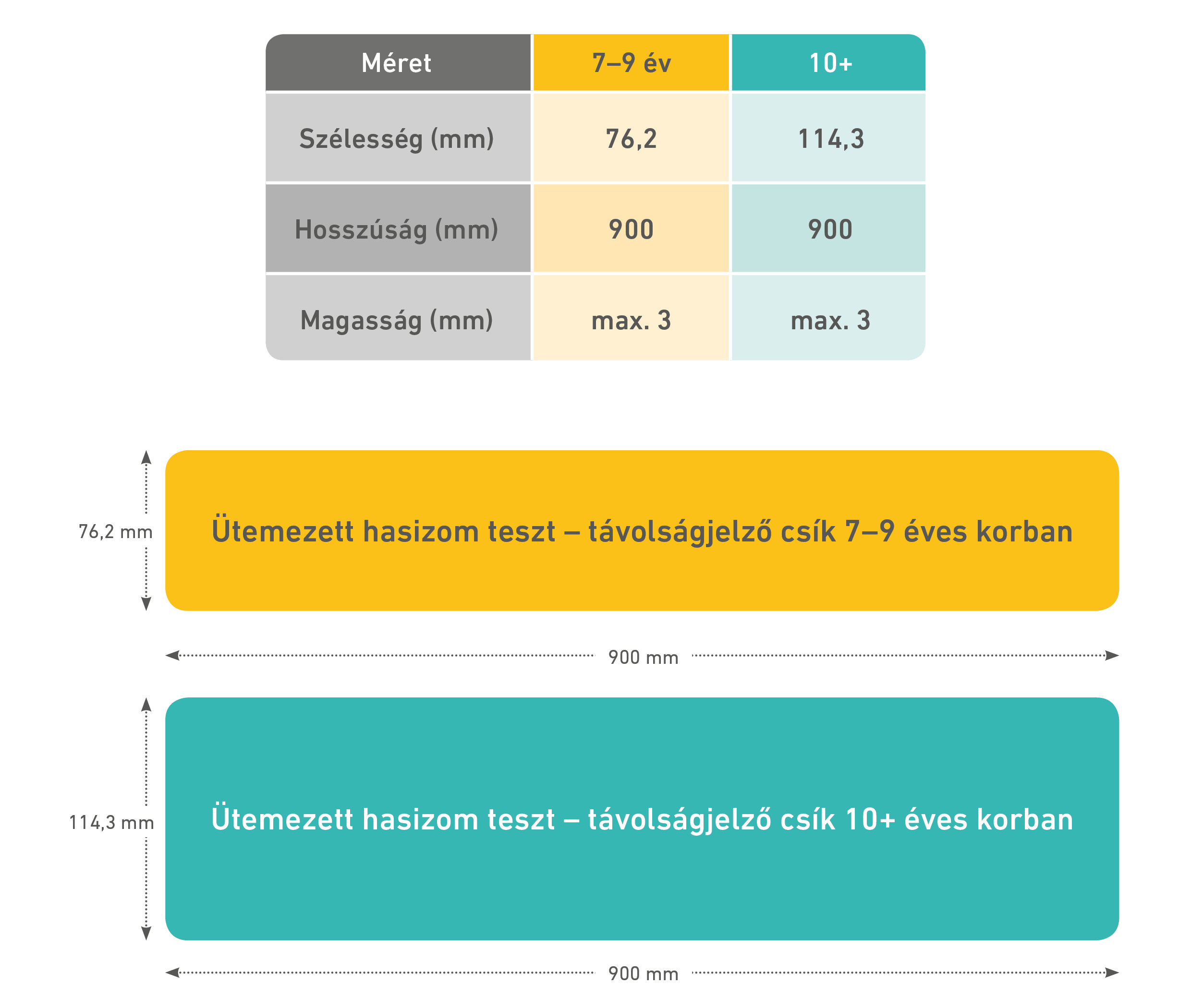 Távolságjelző csík az ütemezett hasizom teszthez