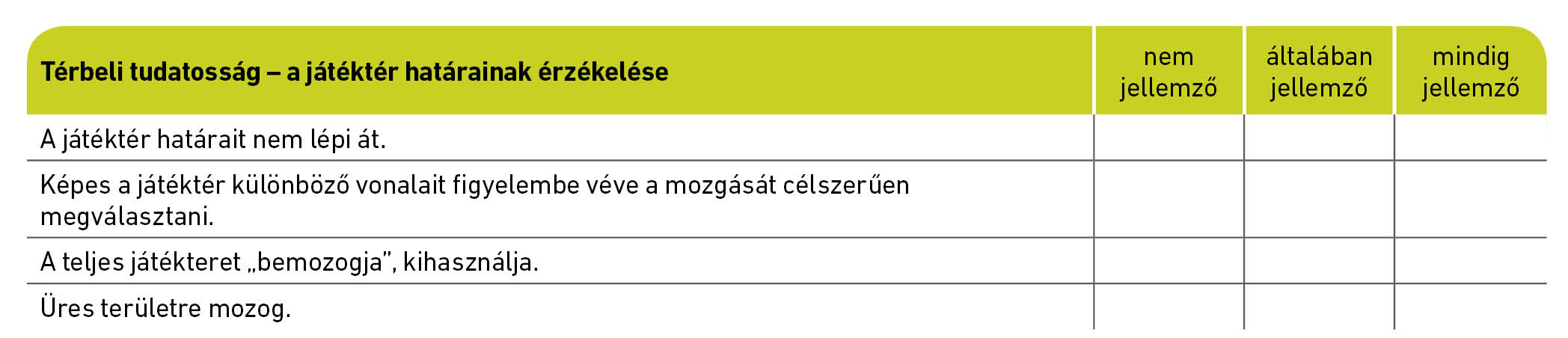 Térbeli tudatosság