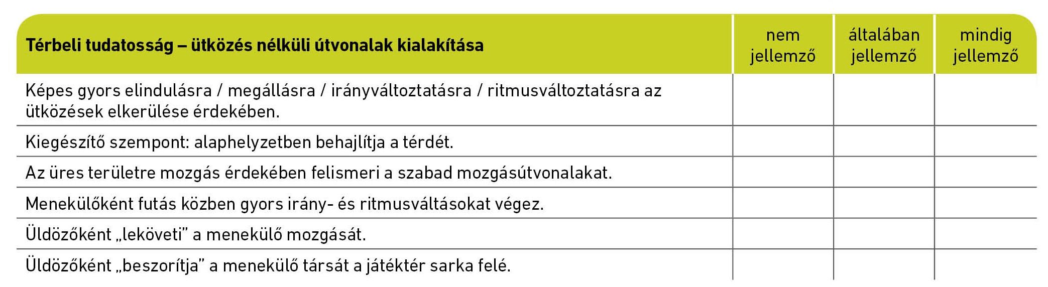 Térbeli tudatosság – ütközés nélküli útvonalak kialakítása