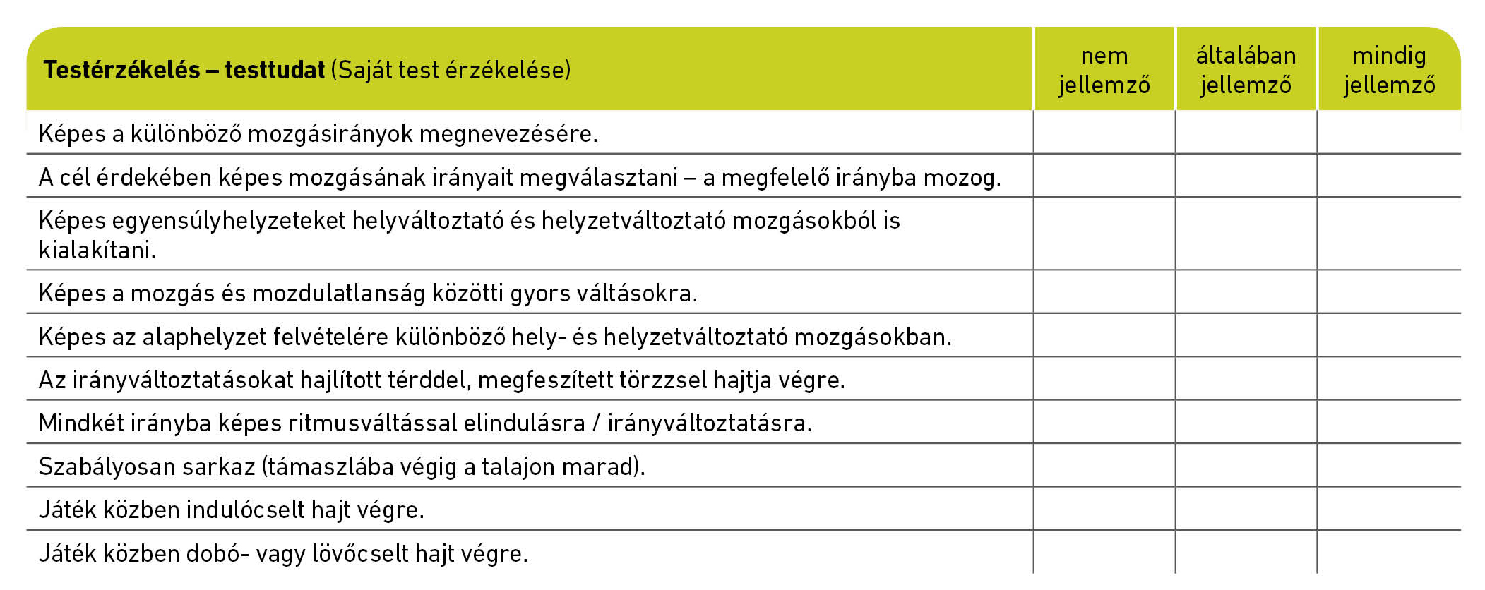 Testérzékelés – testtudat (Saját test érzékelése)