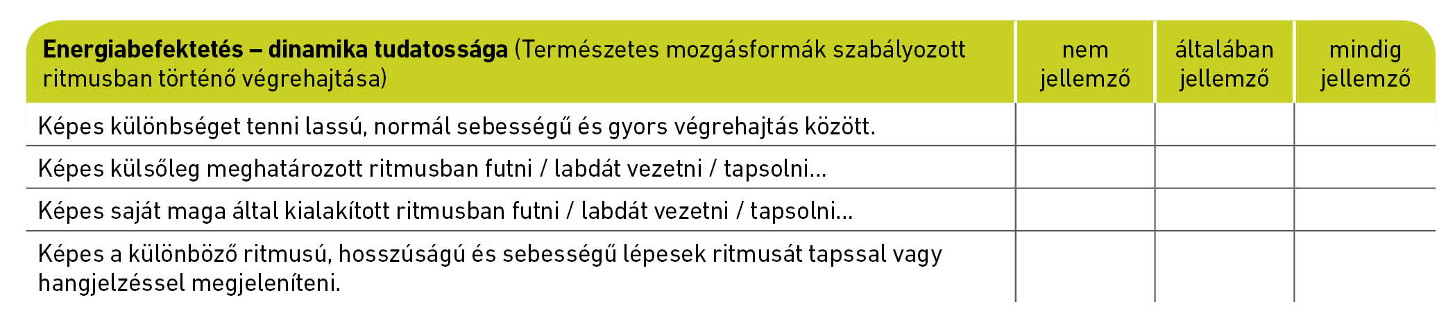 Energiabefektetés – dinamika tudatossága (Természetes mozgásformák szabályozott ritmusban történő végrehajtása)