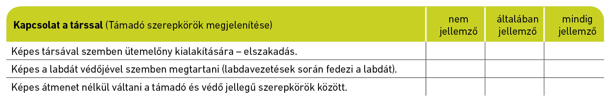 Kapcsolat a társsal (Támadó szerepkörök megjelenítése)