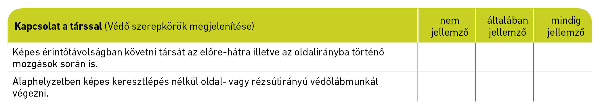 Kapcsolat a társsal (Védő szerepkörök megjelenítése)