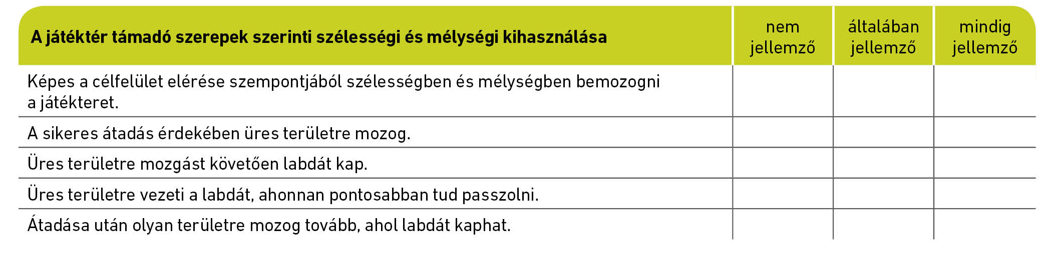 A játéktér támadó szerepek szerinti szélességi és mélységi kihasználása