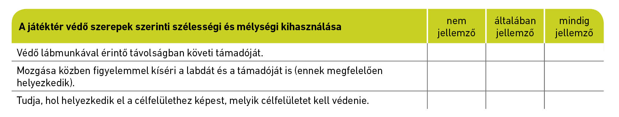 A játéktér védő szerepek szerinti szélességi és mélységi kihasználása