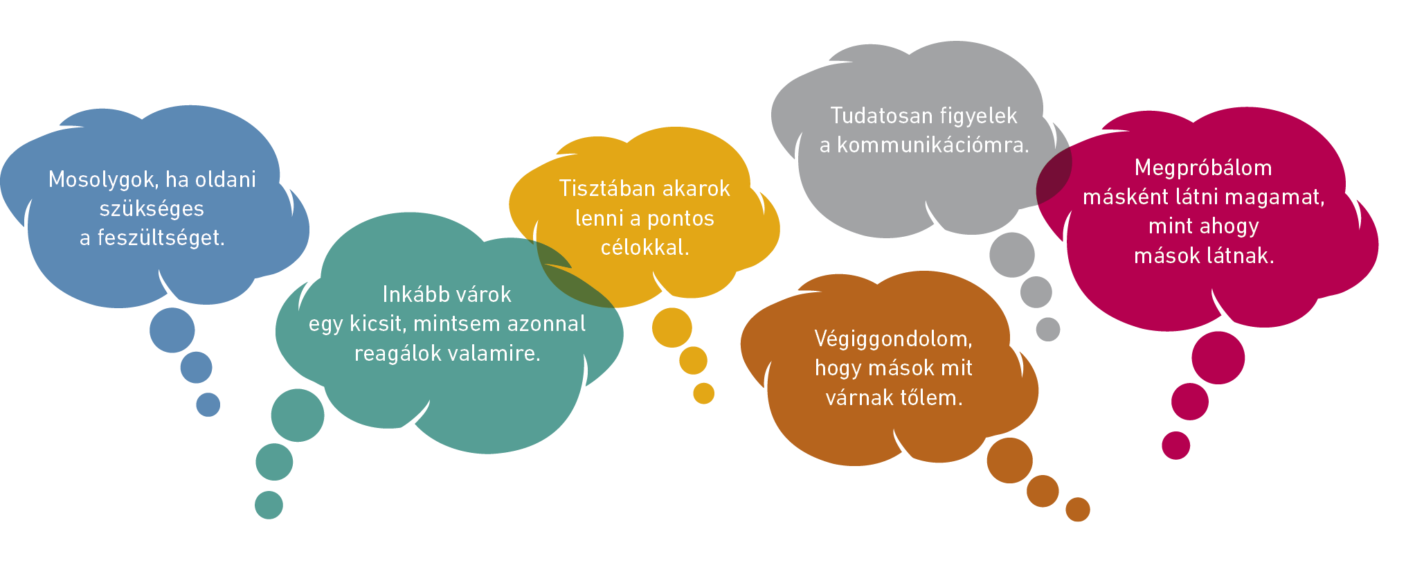 18. ábra: A kommunikáció hatékonysága növelésének eszközei [176 nyomán]