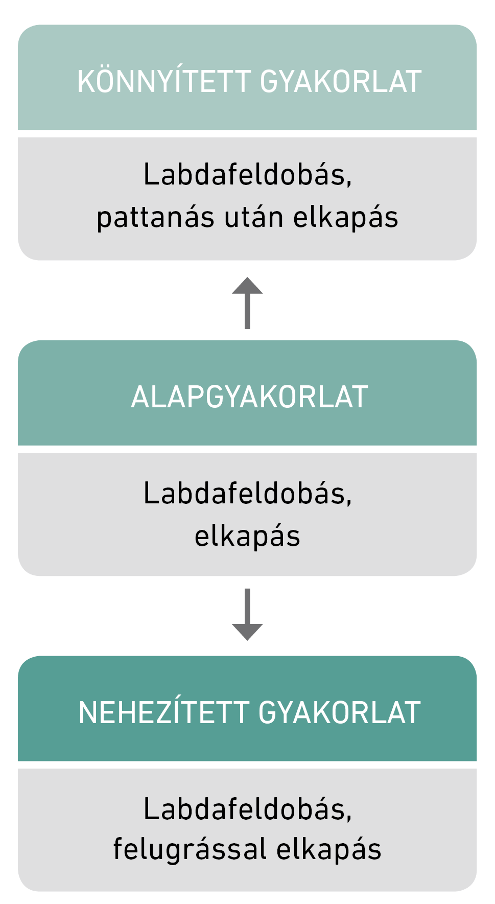 36. ábra: A feladaton belüli variációk módszerének elve