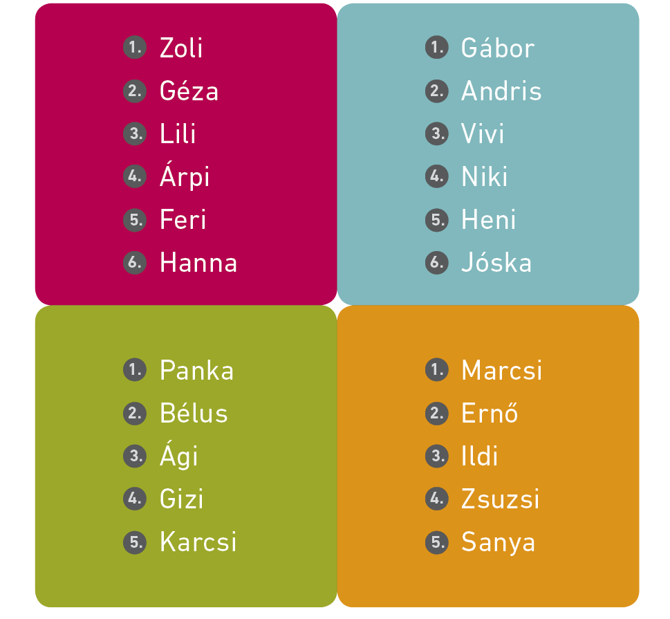 Csoportbeosztás különböző színek felhasználásával (ábra)