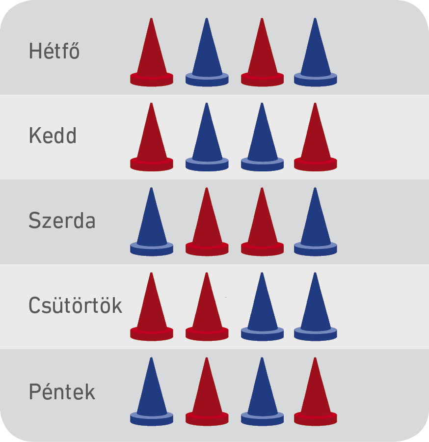 57. ábra: Rugalmasan változó csoportalakítás heti rendje