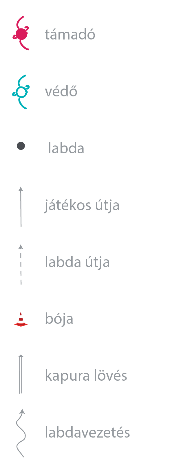 A könyvben használt jelölések