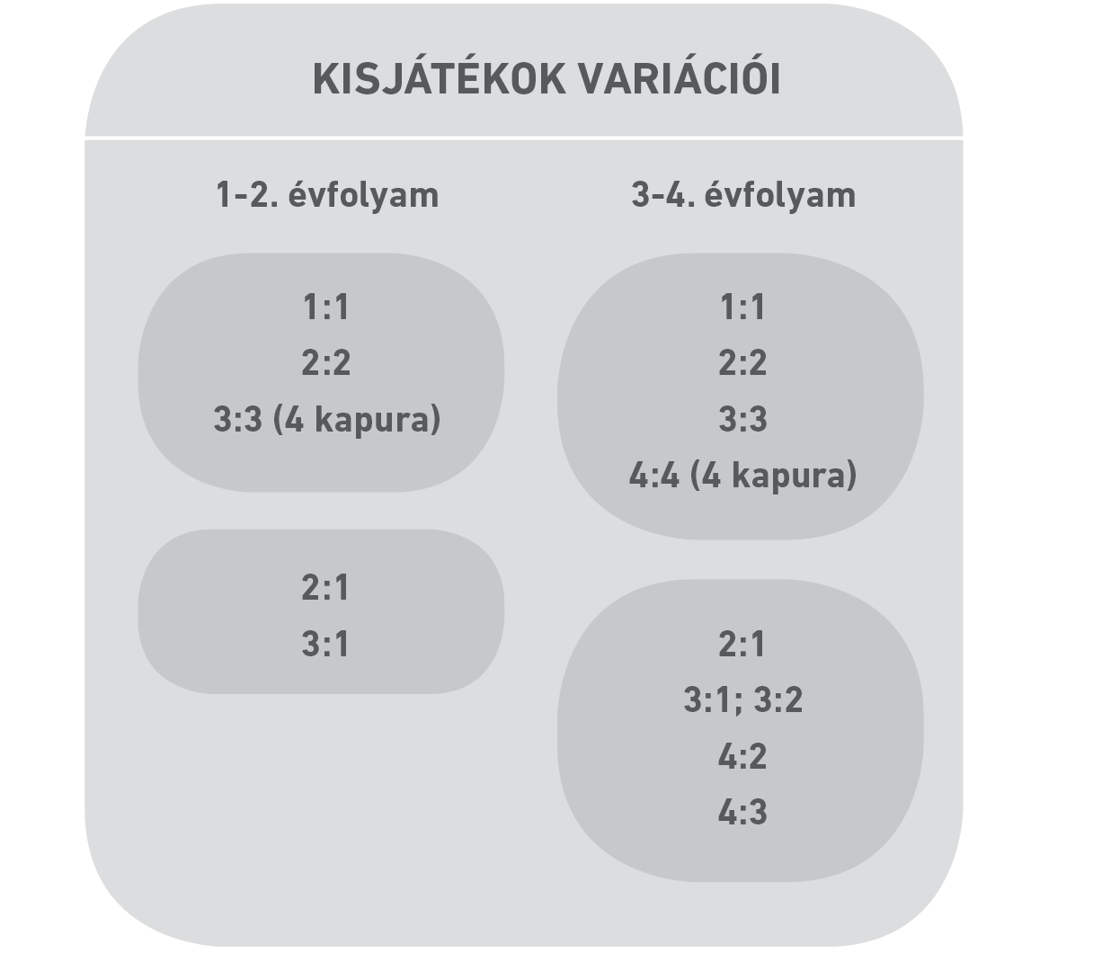37. ábra A kisjátékok leggyakoribb variációi 