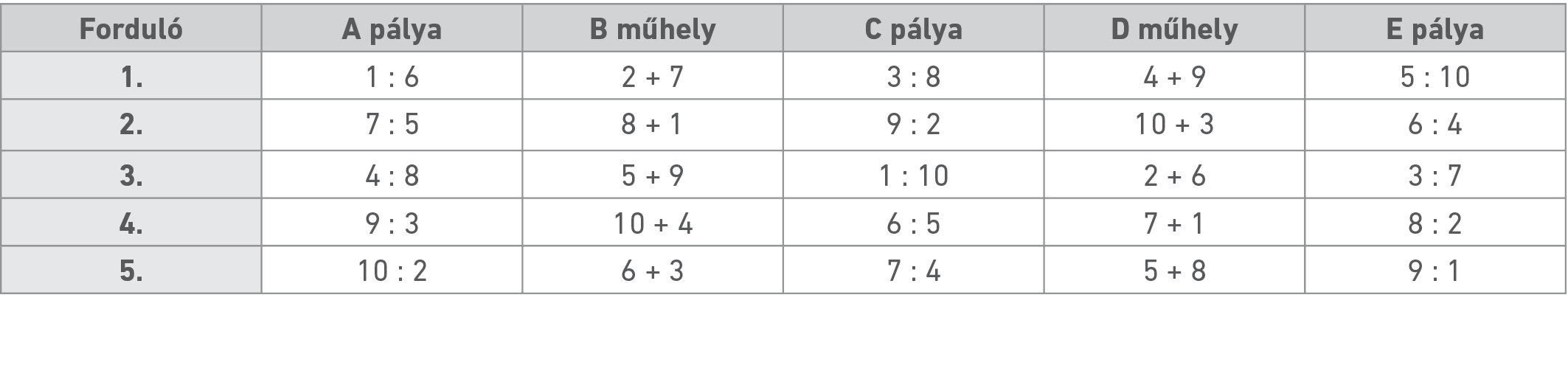 Táblázat