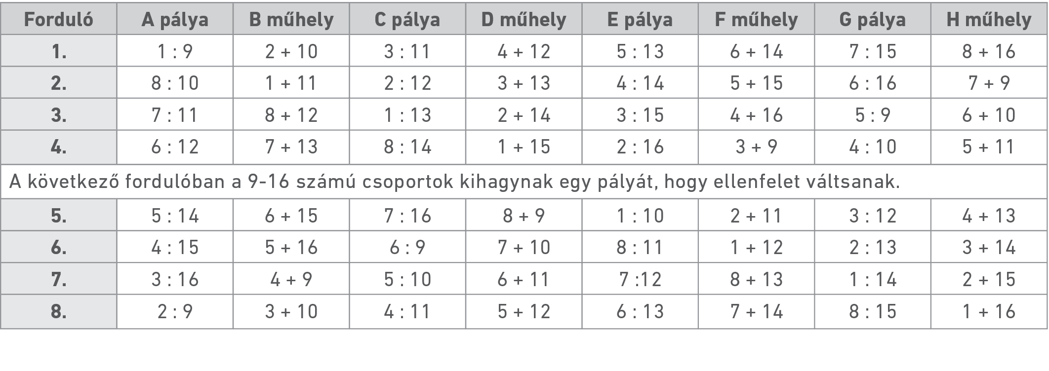 Táblázat