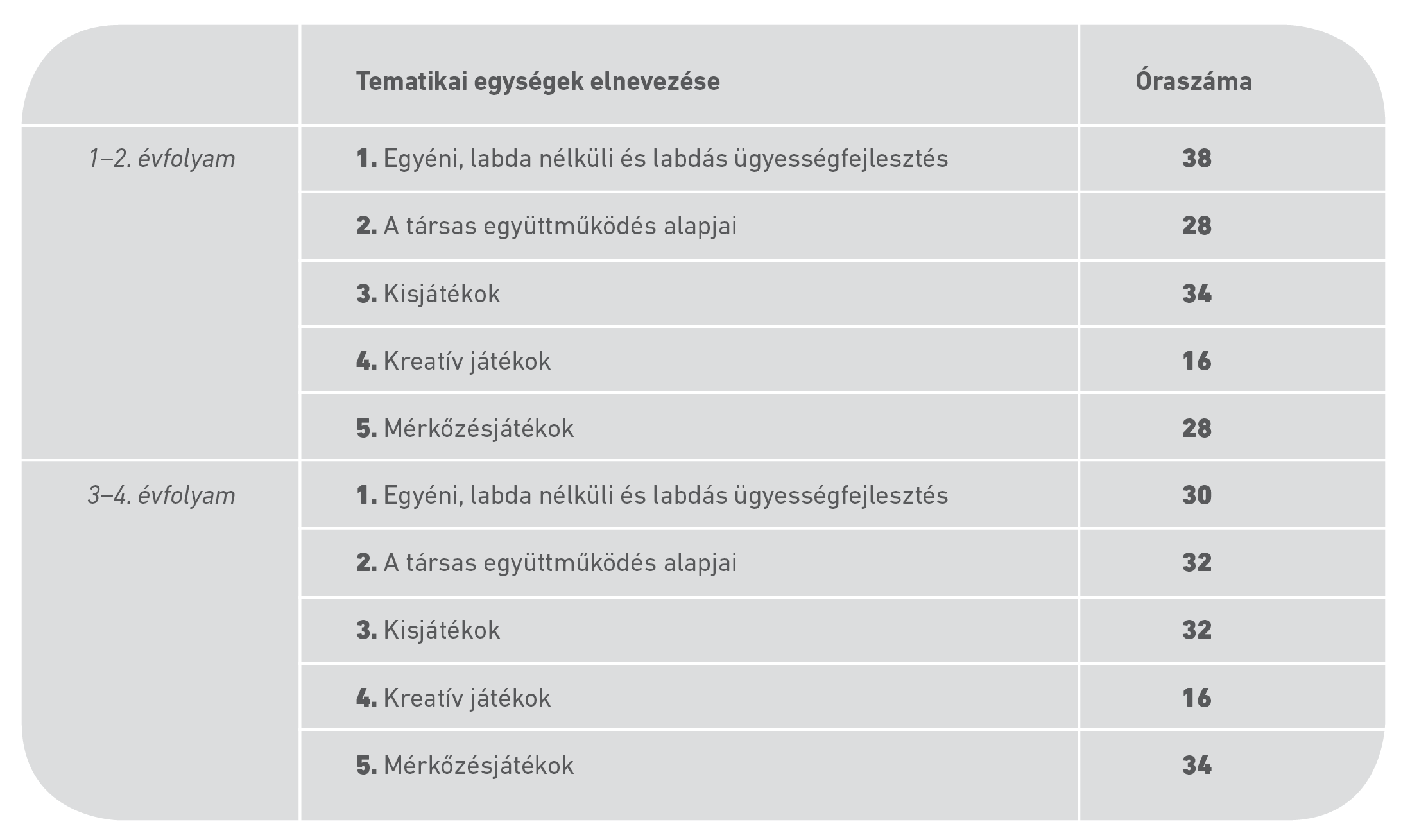 Táblázat