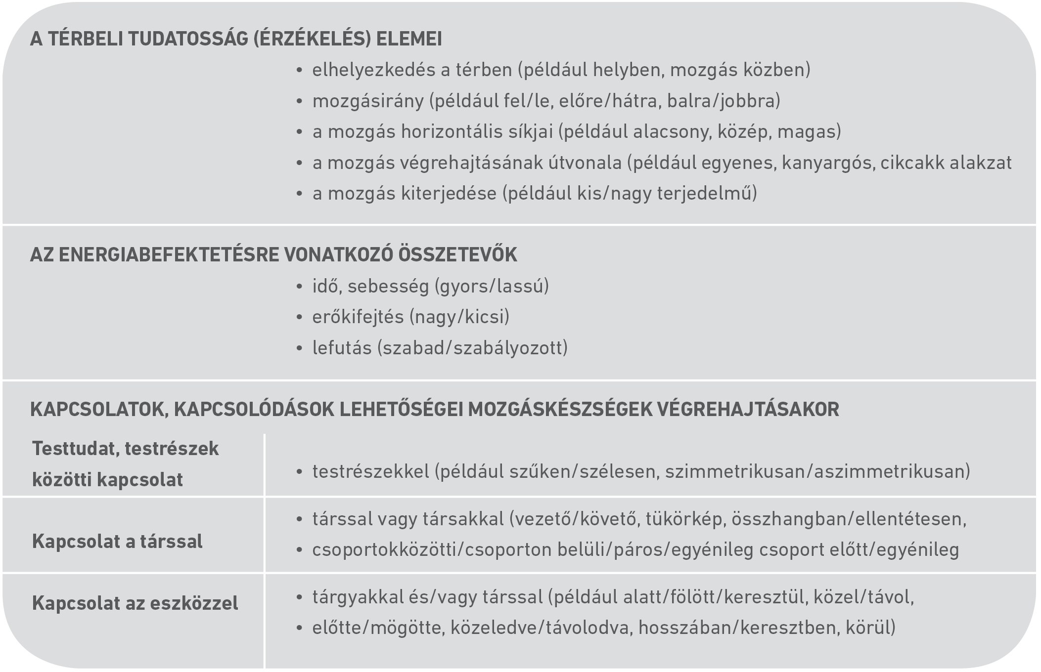  A mozgáskoncepciós rendszer (ábra)