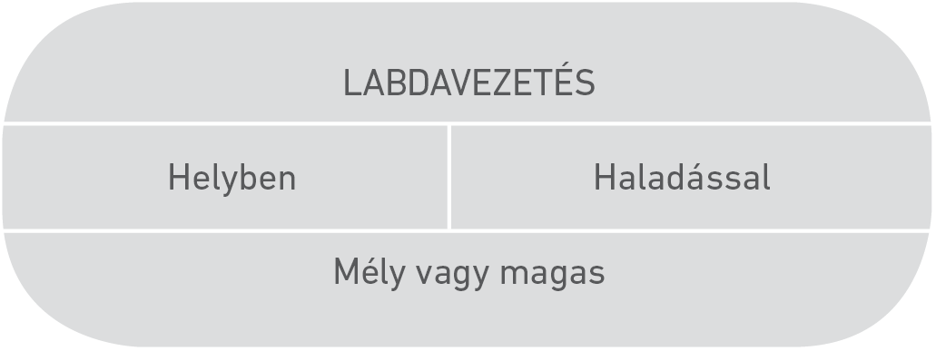 Ábra