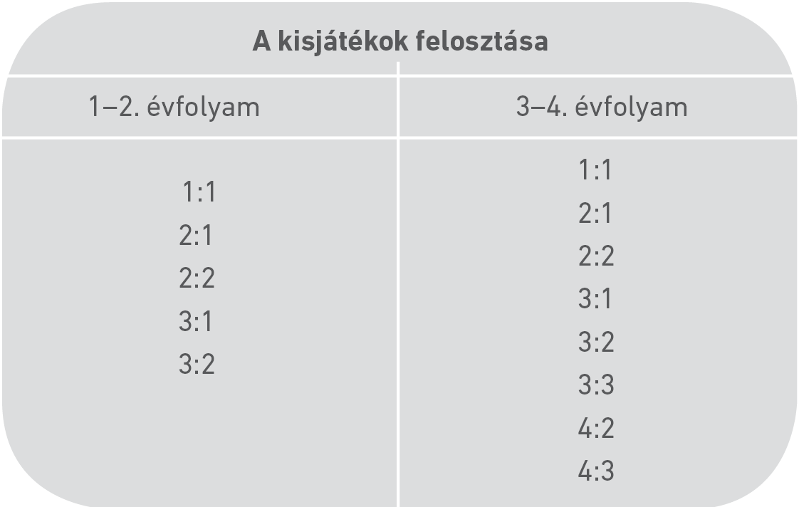 Táblázat