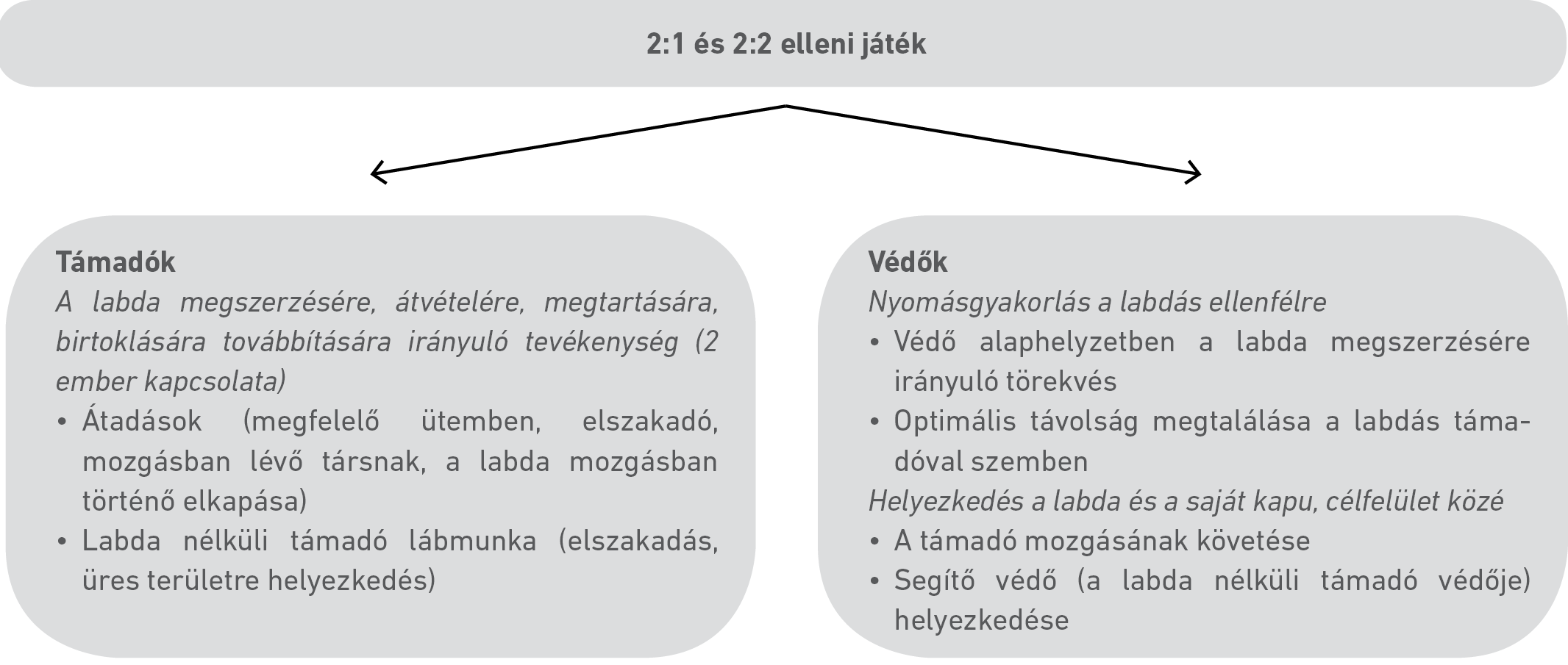 Ábra
