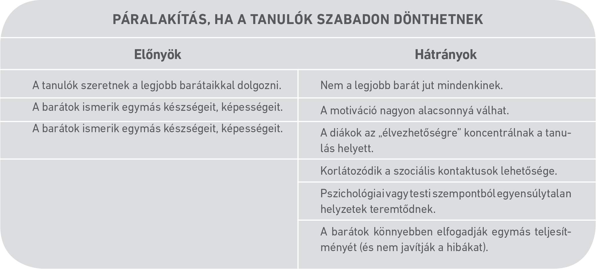  Példák a pedagógus helyezkedésére (ábra)