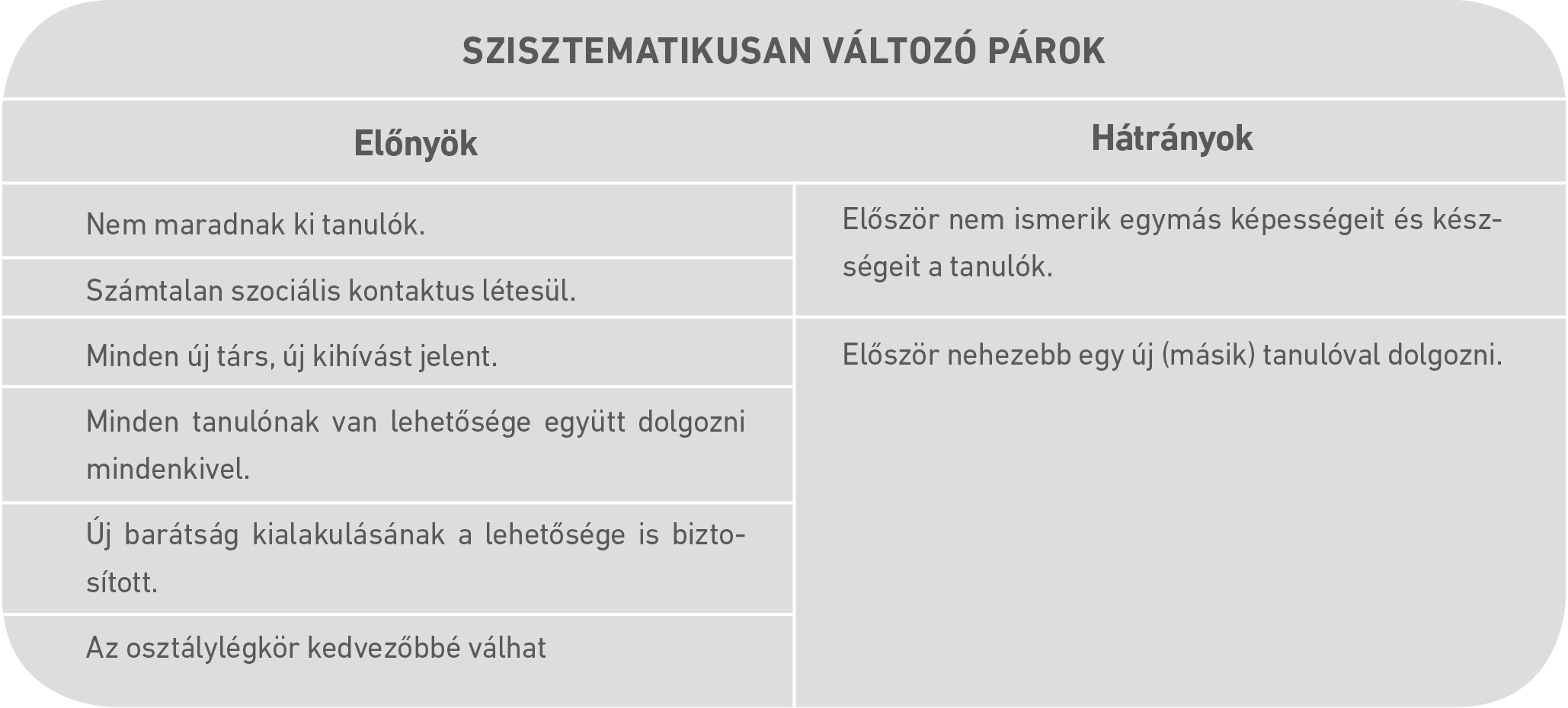 Példák a pedagógus helyezkedésére (ábra)
