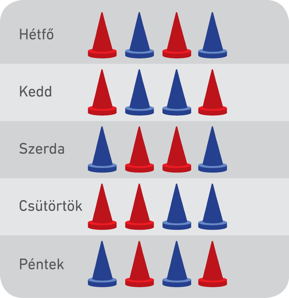 Rugalmasan változó csoportalakítás heti rendje (ábra)
