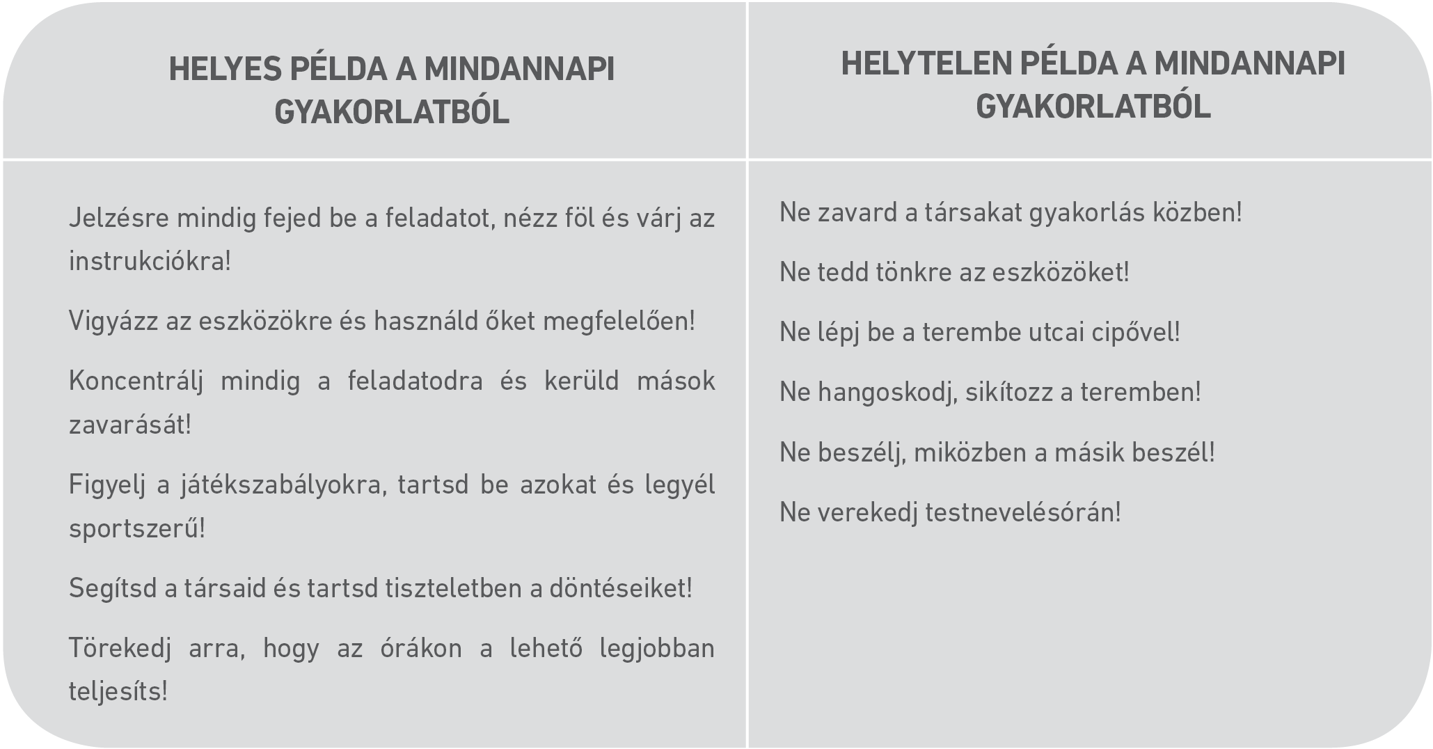 59. ábra: Javasolt és nem javasolt közlésmódok összehasonlítása