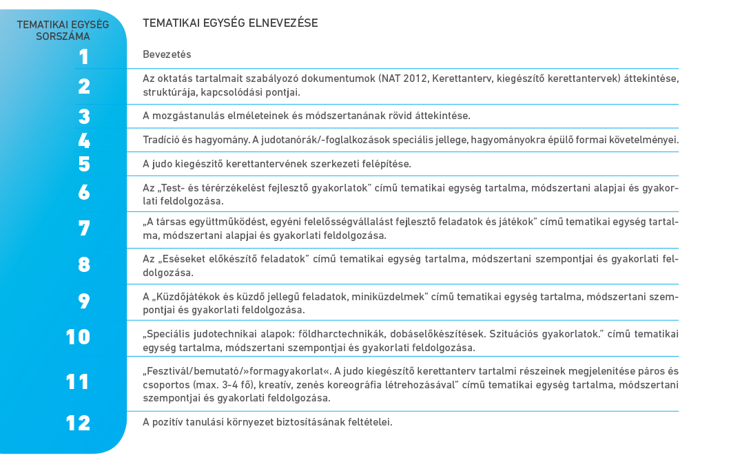 A képzés tematikai egységei az alábbi témaköröket dolgozzák fel az 1–4. évfolyam foglalkoztatására vonatozóan.