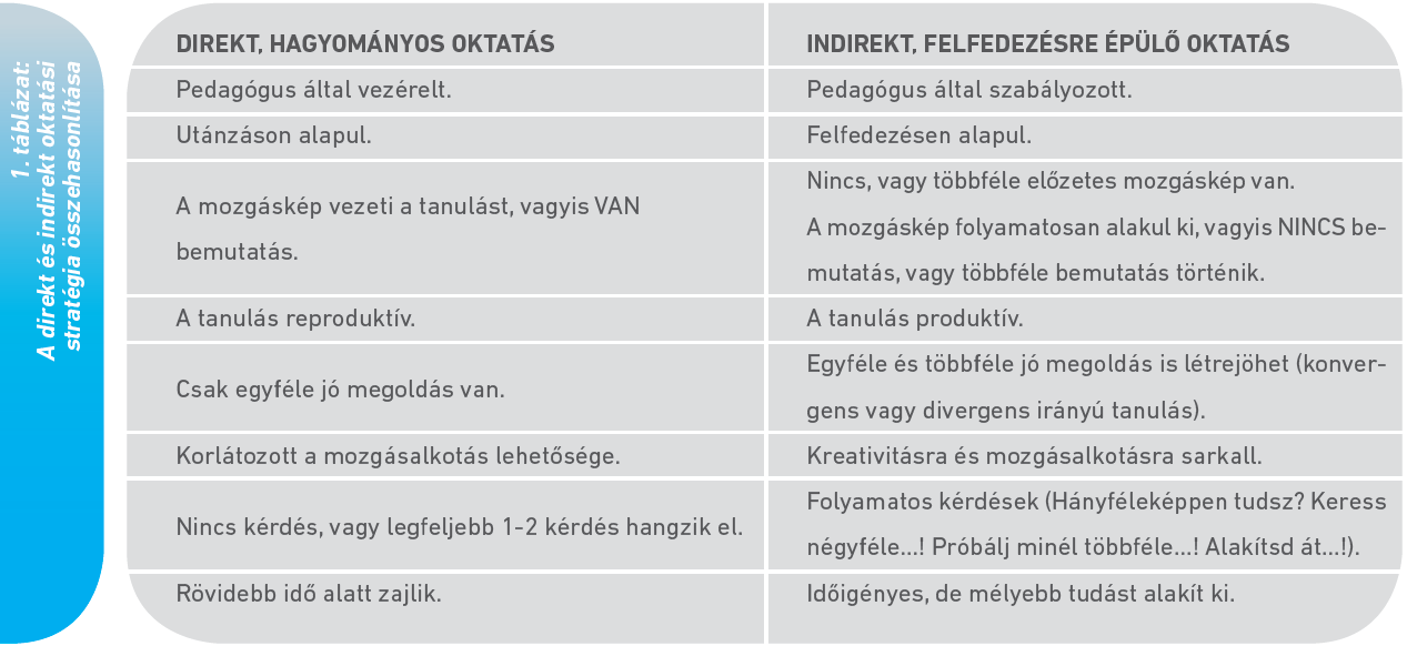1. táblázat: A direkt és indirekt oktatási stratégia összehasonlítása