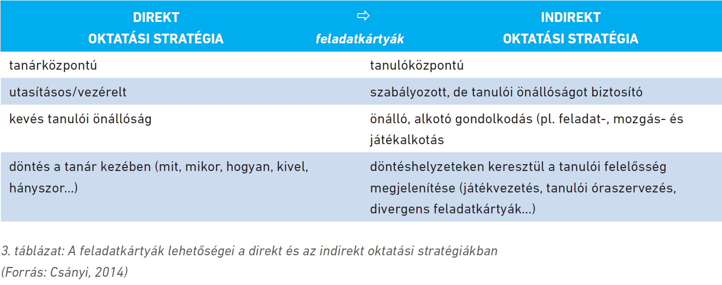  A feladatkártyák lehetőségei a direkt és az indirekt oktatási stratégiákban (táblázat)