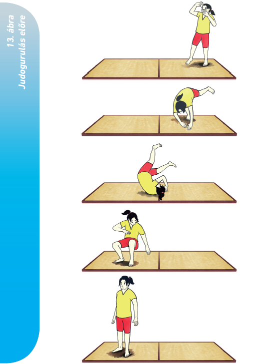 Judogurulás előre (ábra(