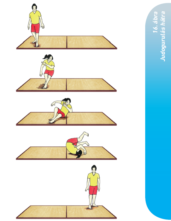 Judogurulás hátra (ábra)
