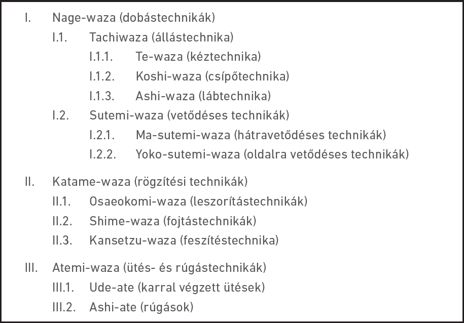 Tablazat