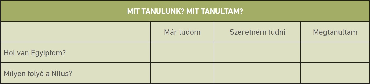 1. táblázat: A Nílus-projekt során használt egyik fejlesztő értékelési eszköz (részlet) (Hunya, 2010)
