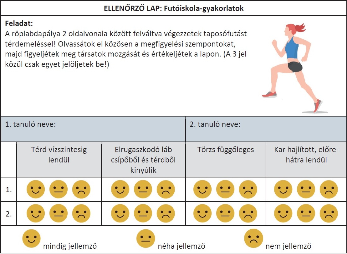 5. ábra: Ellenőrző kártya