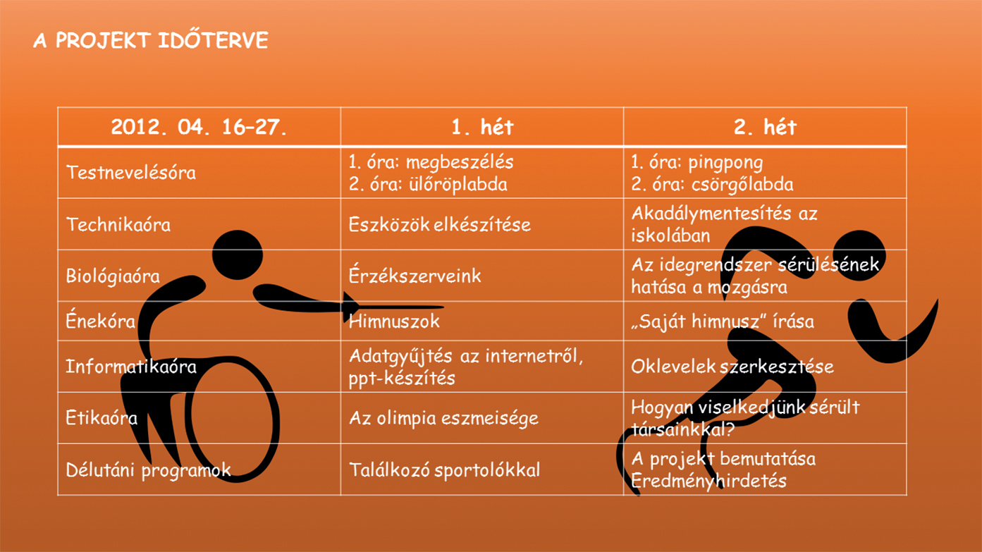 2–4. kép: Diaképek a rábapatonai Petőfi Sándor ÁMK-ban 2012-ben megvalósult Paralimpia projekt dokumentációja alapján