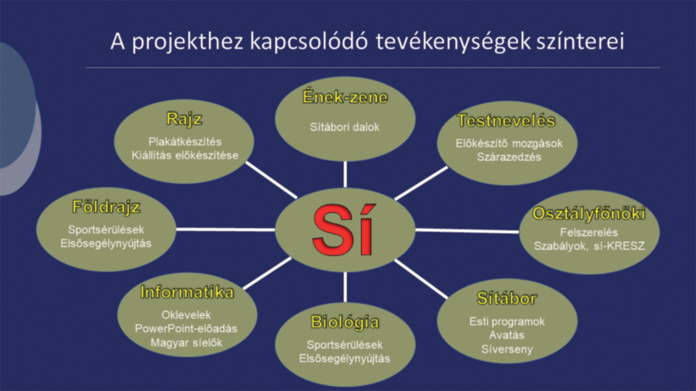 11–13. kép: Reprodukált diák a Lentiben megvalósított Síprojekt dokumentációja alapján (Bosnyák Róbert anyagai nyomán)