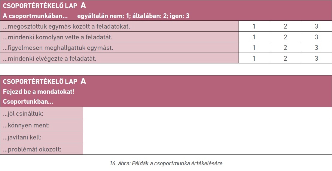16. ábra: Példák a csoportmunka értékelésére