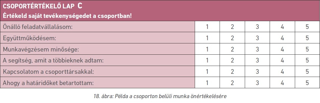 18. ábra: Példa a csoporton belüli munka önértékelésére